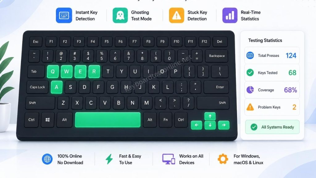 Keyboard tester online showing key detection and real-time results